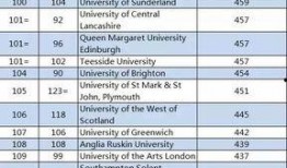 娱乐吃瓜酱大学评分,盘点热门院校实力排名